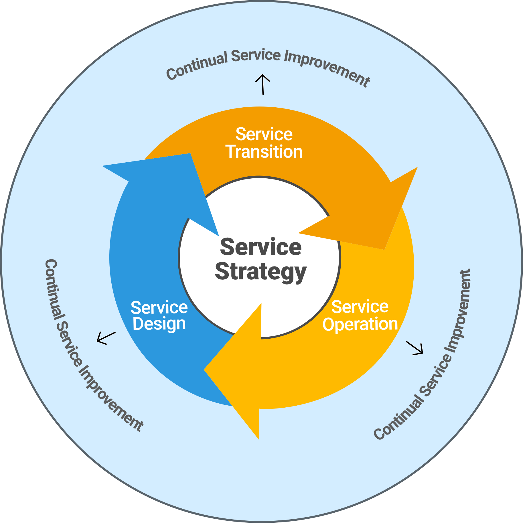 it-service-management-virginia-commonwealth-university